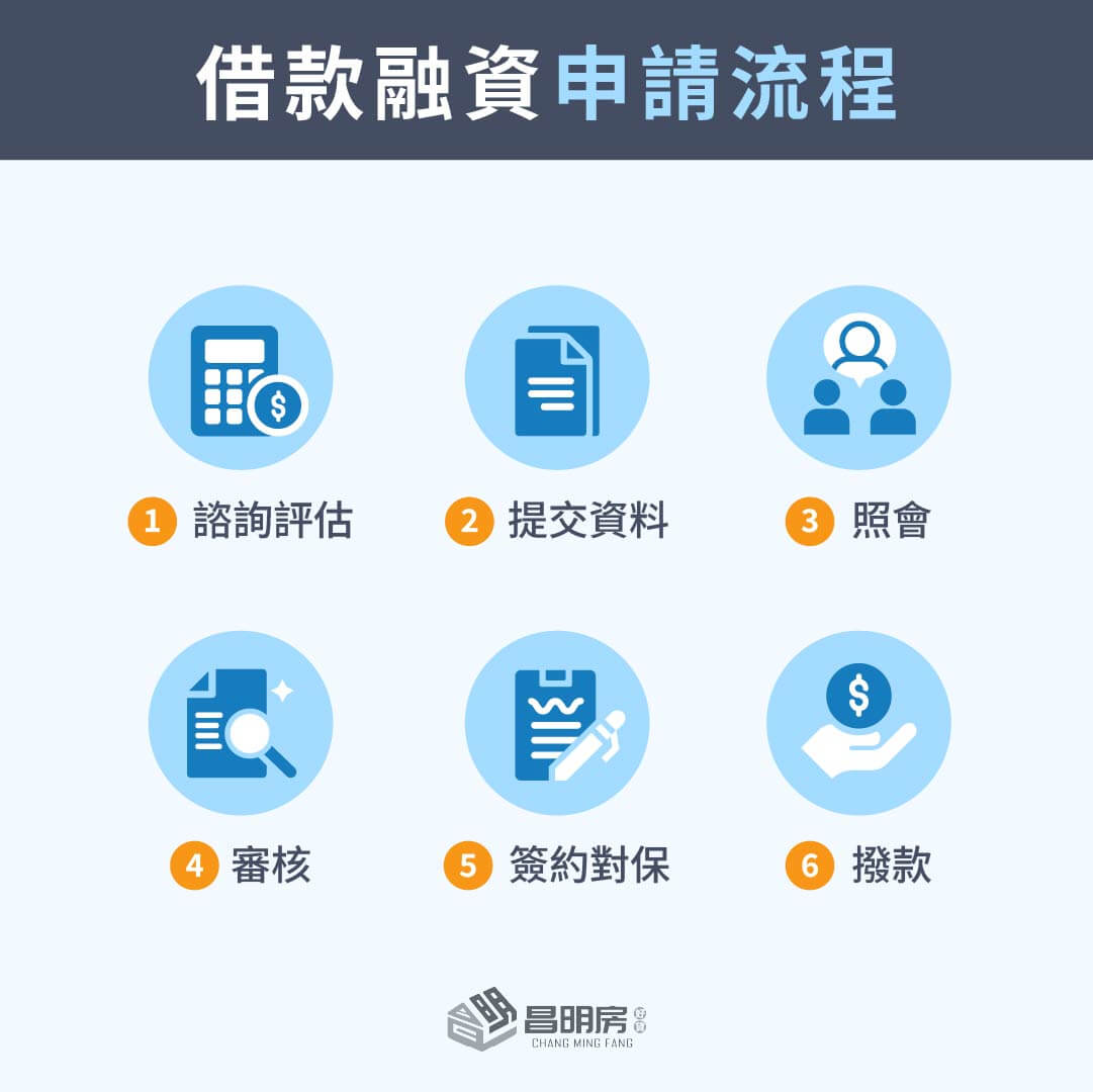借款融資申請流程