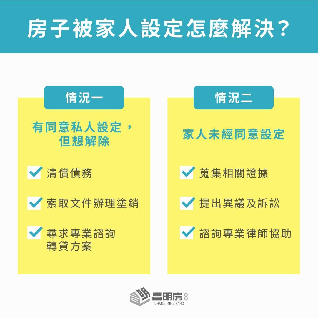 房子被家人設定怎麼解決？