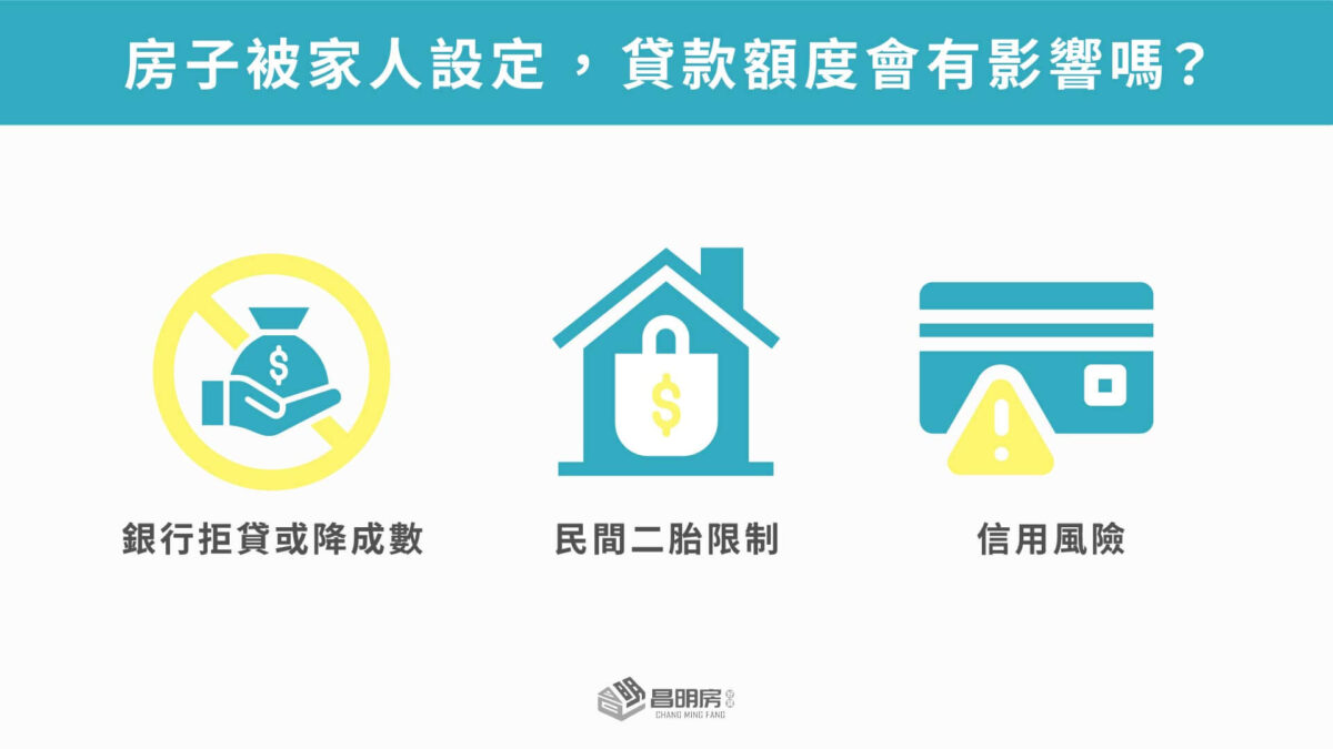 房子被家人設定，貸款額度會有影響嗎？