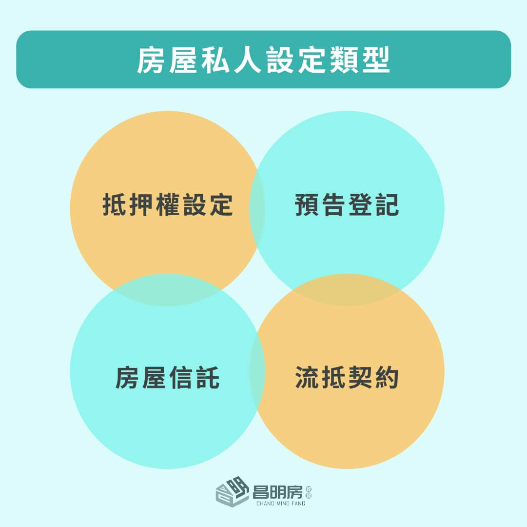 房屋私人設定類型