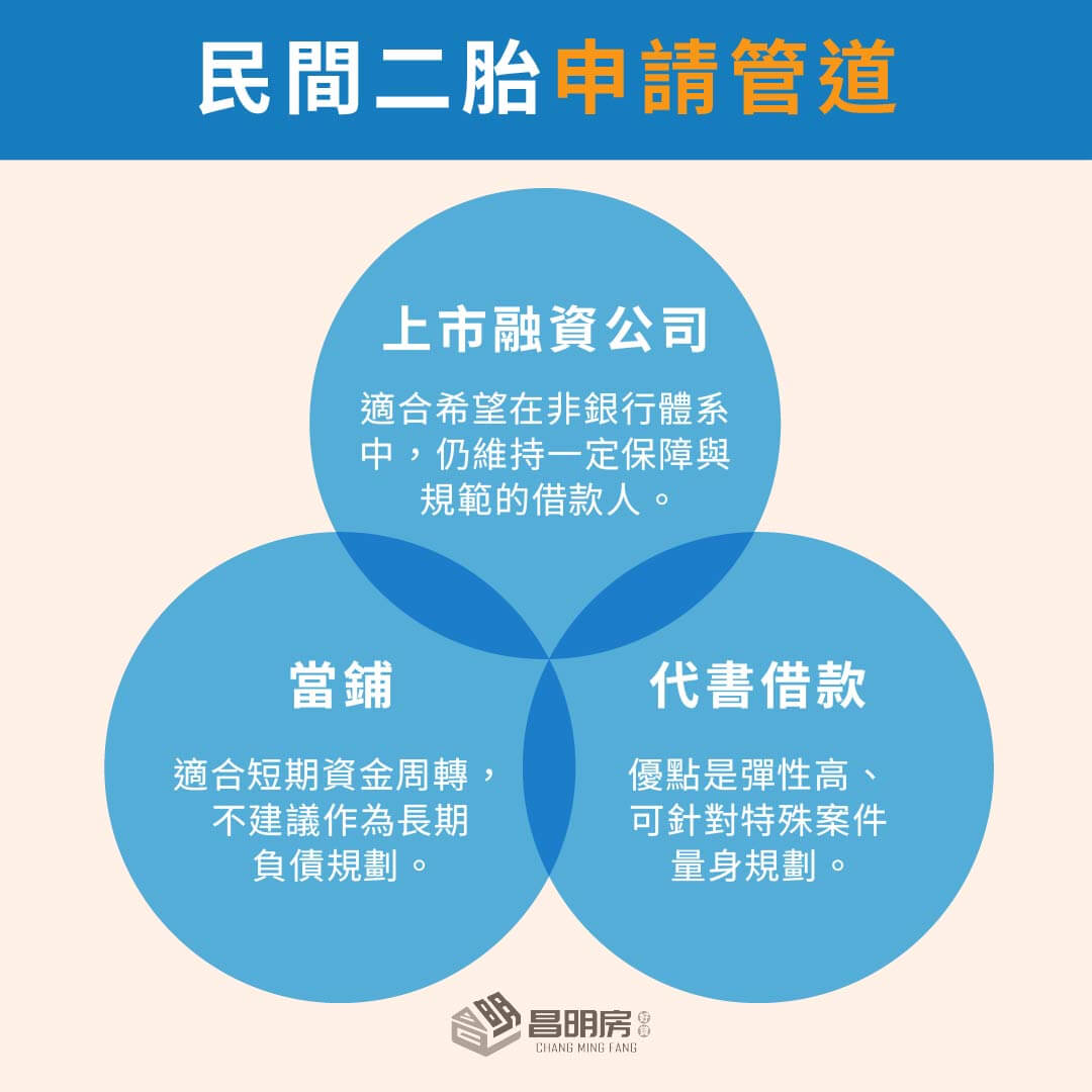 民間二胎申請管道