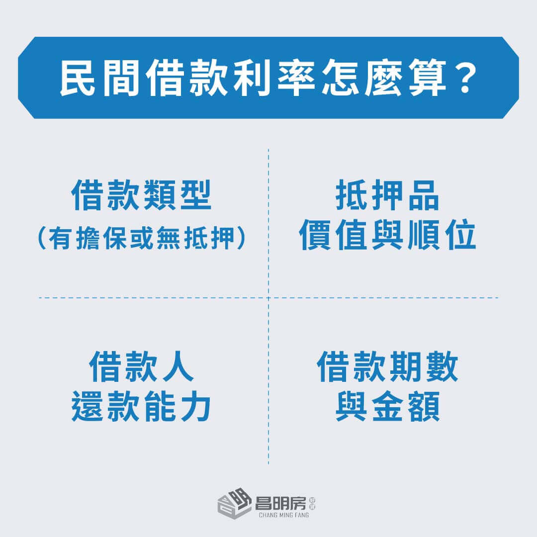 民間借款利率怎麼算？