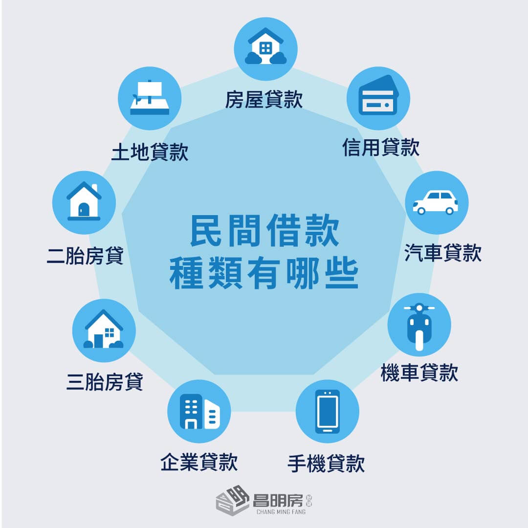 民間借款種類有哪些？