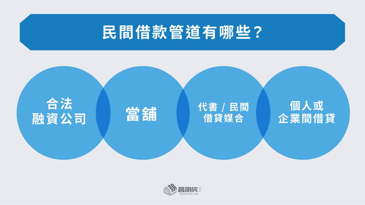 民間借款管道有哪些？