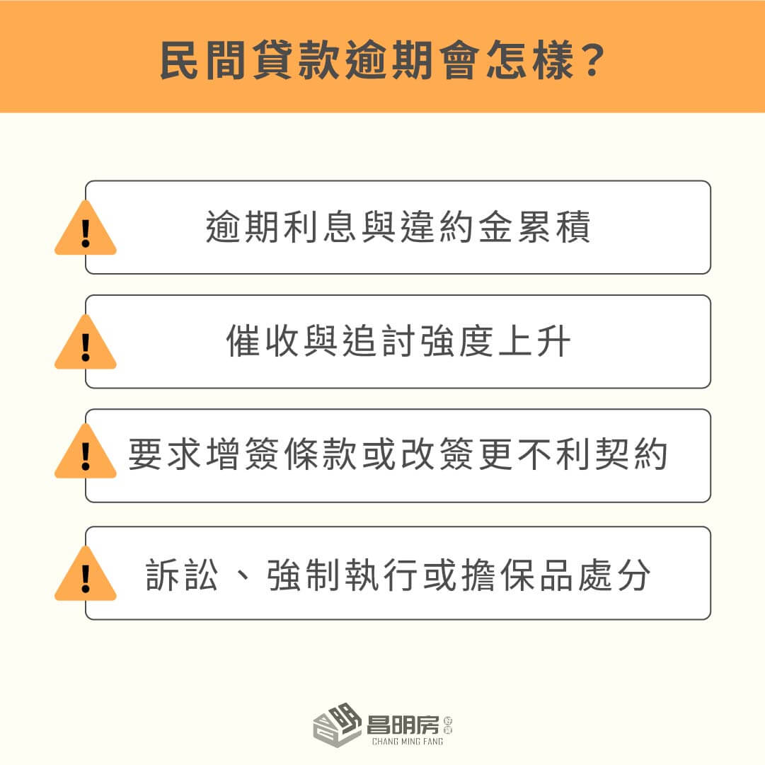 民間貸款逾期會怎樣 ?