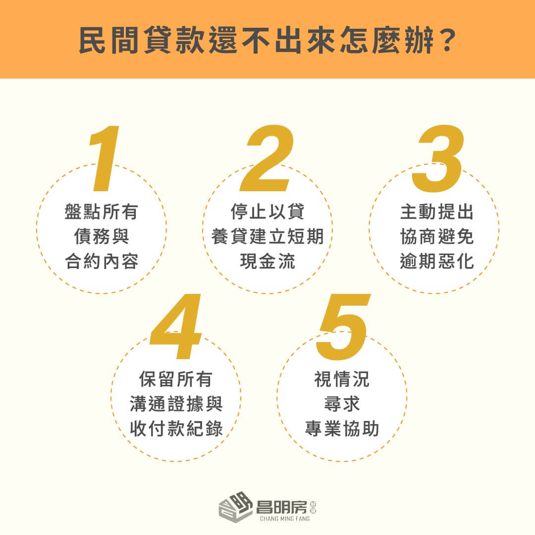 民間貸款還不出來怎麼辦？