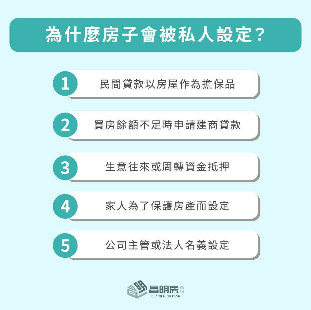 為什麼房子會被私人設定？