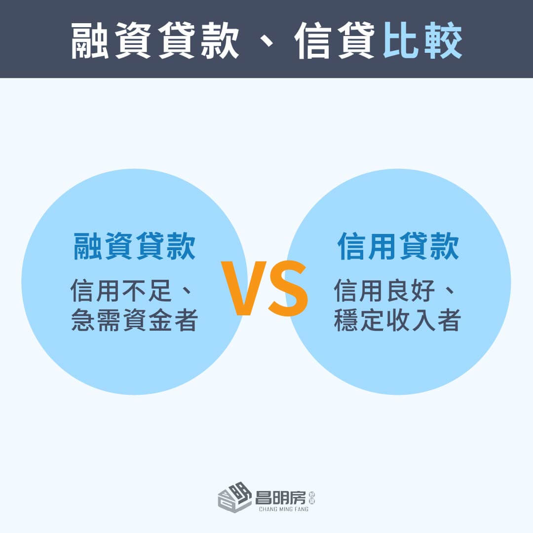 融資貸款、信貸比較